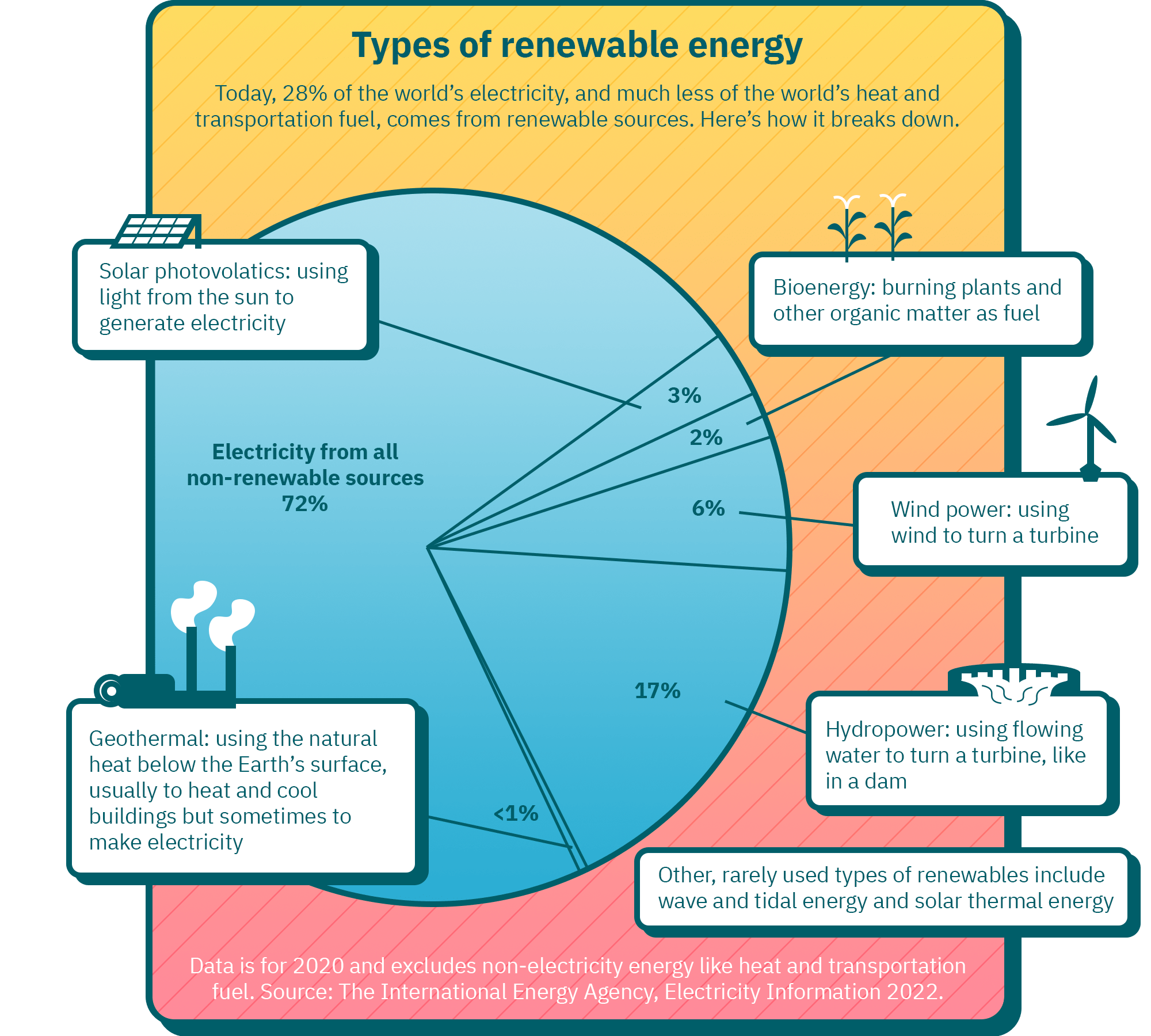 Renewable Energy MIT Climate Portal